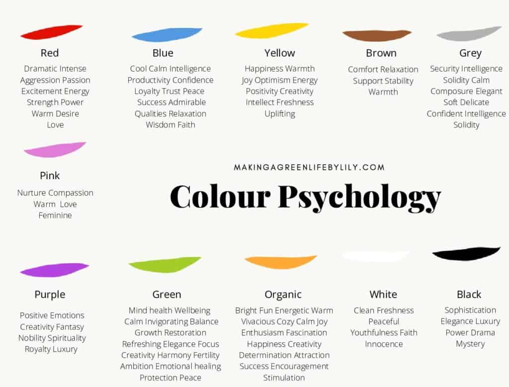 Psychological effects of color in interior design - How to Apply in 2022