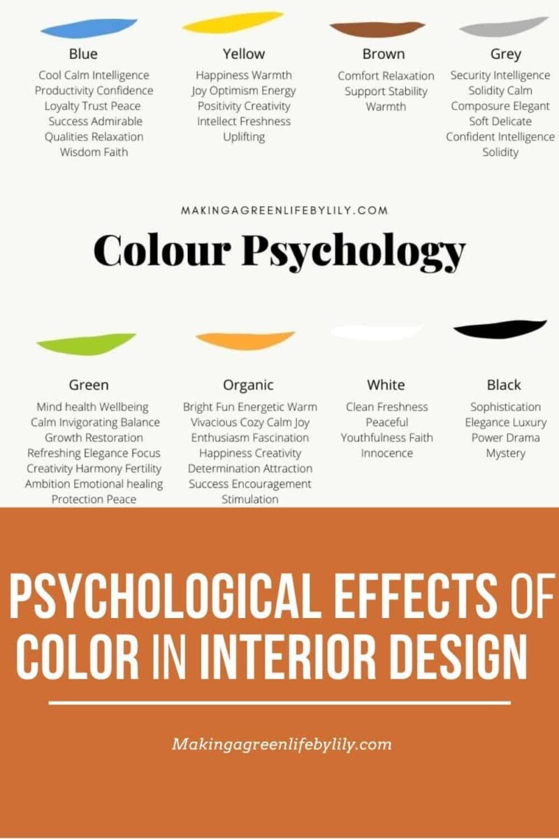 Psychological Effects Of Color In Interior Design - How To Apply In 2022